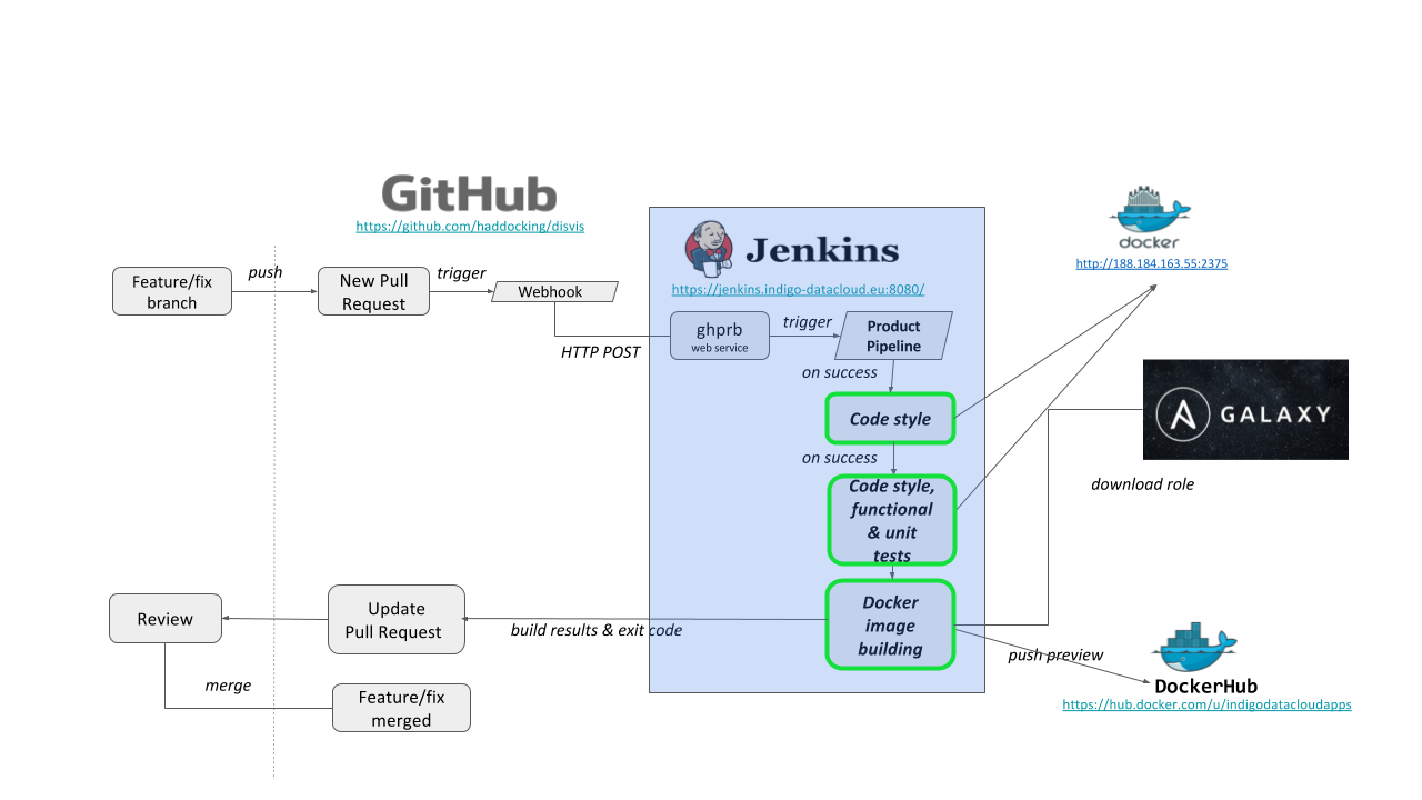 Figure 1: Code workflow